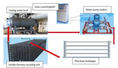 Inductie het Verwarmen Machine, de Hitte van het de Staartgas van de Magnetische Inductieverwarmer Recyclingssysteem
